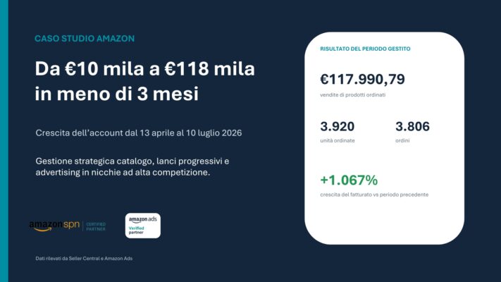 Case study header: 'Caso Studio Amazon' with a dark blue background and a rounded white stats card showing numbers and growth in Italian.